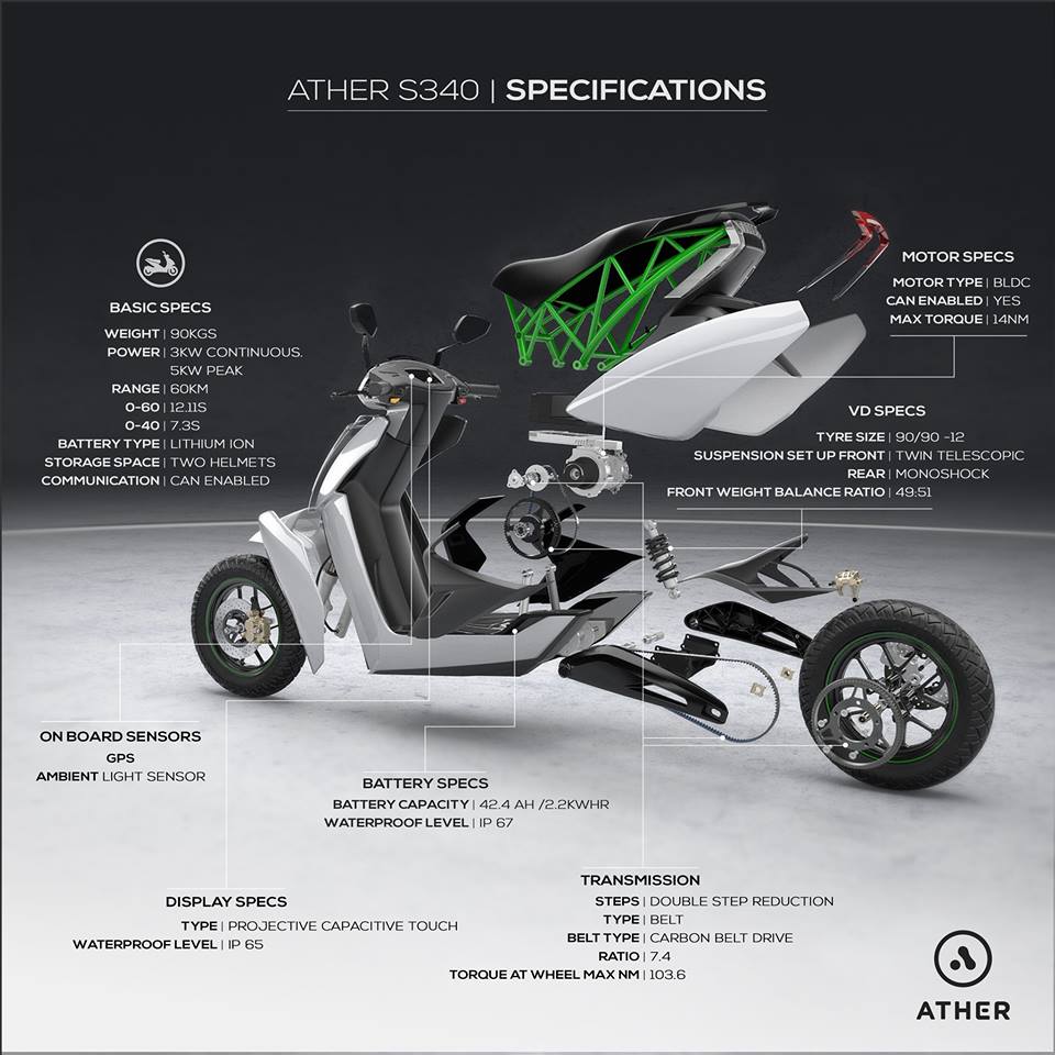 Ather s340 Spec